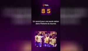 Le décompte d’Opta - J-85 avant la Coupe du monde