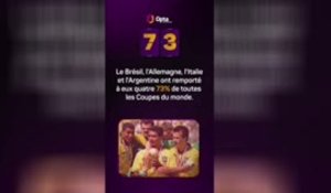 Le décompte d’Opta - J-73 avant la Coupe du monde