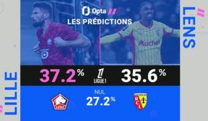 Ligue 1 - Lille vs. Lens, les prédictions d'Opta