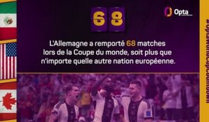 Le décompte d’Opta - J-68 avant la Coupe du monde