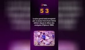 Le décompte d’Opta - J-53 avant la Coupe du monde