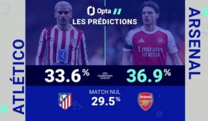 Ligue des champions - Atlético vs. Arsenal, les prédictions d'Opta