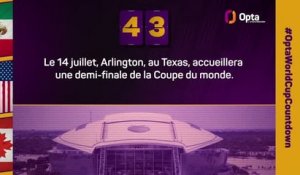Le décompte d’Opta - J-43 avant la Coupe du monde