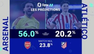 Arsenal vs. Atletico de Madrid, les prédictions d’Opta