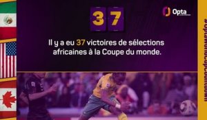 Le décompte d’Opta - J-37 avant la Coupe du monde