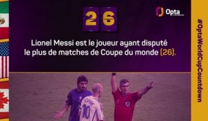 Le décompte d’Opta - J-26 avant la Coupe du monde