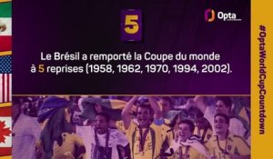 Le décompte d’Opta - J-5 avant la Coupe du monde