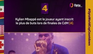 Le décompte d’Opta - J-4 avant la Coupe du monde