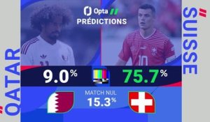 CdM 2026 - Qatar vs. Suisse, les prédictions d'Opta