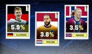 CdM 2026 - L’Espagne favorite, les outsiders à l’affût