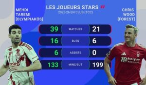 CdM 2026 - Iran vs. Nouvelle-Zélande, les prédictions d'Opta