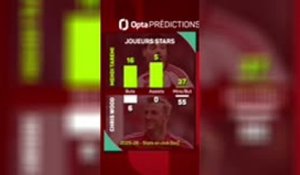 CdM 2026 - Iran vs. Nouvelle-Zélande, les prédictions d'Opta