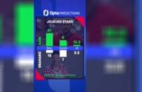 Angleterre vs. Croatie, les prédictions