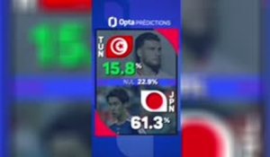Tunisie vs. Japon, les prédictions