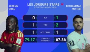 Belgique vs. Iran, les prédictions