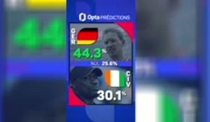 CdM 2026 - Allemagne vs. Côte d’Ivoire, les prédictions d’Opta