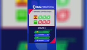 CdM 2026 - Espagne vs. Arabie Saoudite, les prédictions d'Opta
