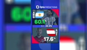 CdM 2026 - Argentine vs. Autriche, les prédictions d’Opta