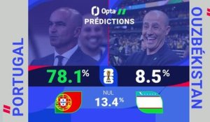 CdM 2026 - Portugal vs. Ouzbékistan, les prédictions d’Opta