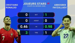 Les stats avant Portugal-Ouzbékistan - Foot - Coupe du monde