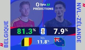 CdM 2026 - Belgique vs. Nouvelle-Zélande, les prédictions d’Opta