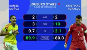 Les chiffres avant Colombie-Portugal - Foot - Coupe du monde