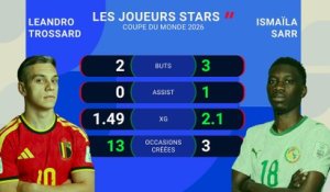Les stats avant Belgique-Sénégal - Coupe du monde 2026