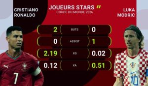 Les stats avant Portugal-Croatie - Foot - Coupe du monde