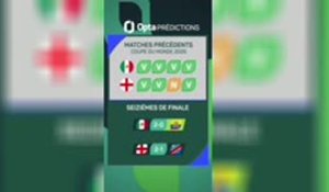 CdM 2026 - Mexique vs. Angleterre, les prédictions d’opta
