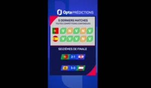 CdM 2026 - Portugal vs. Espagne, les prédictions d’Opta