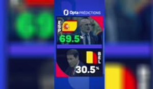 Espagne vs. Belgique, les prédictions