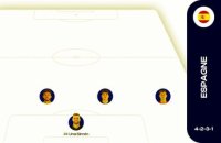 Espagne - Belgique : les compositions probables