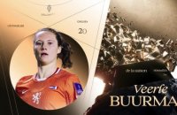 Ballon d'Or 2026 : les 10 nommées pour le Jeune Talent de la saison femmes avec la tenante Vicky Lopez - Ballon d'Or