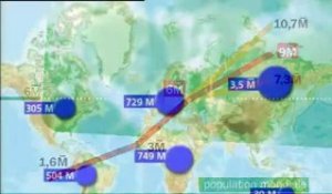 Encadre : population mondiale / 6 milliards