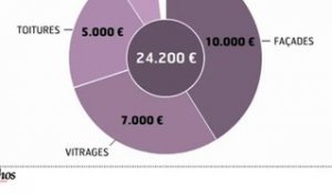 Infographie : Habitat et CO2