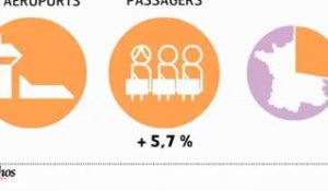 Infographie : Le classement des aéroports français
