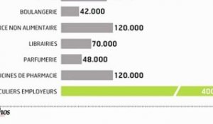 Infographie : Les grilles salariales