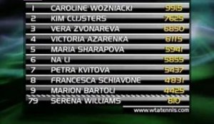 Tennis-ATP/WTA : S.Williams revient dans les 100