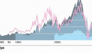 Infographie : la dégringolade des banques en Bourse