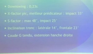 Léo Benouaich : Biomécanique du swing de golf / Revue de la littérature