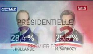 Estimation des résultats du premier tour de l'élection présidentielle 2012