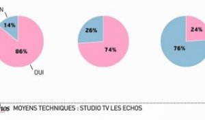 Infographie : La démocratie ne fonctionne plus