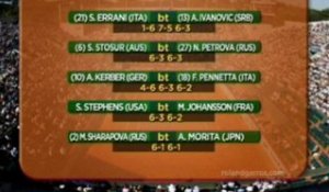 Roland-Garros, 3e tour - Radwanska cale, Azarenka décolle