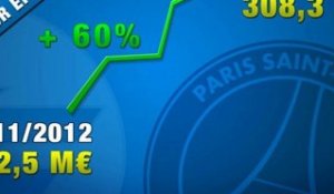 Quelle est la valeur des effectifs de Ligue 1 ?