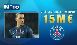 Top 10 des joueurs les mieux payés au monde ! (saison 2012-2013)