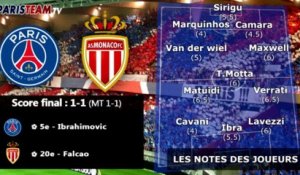 PSG-Monaco : les notes du match