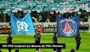 OM-PSG toujours au-dessus de PSG-Monaco