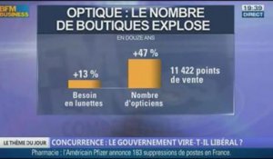 Concurrence: le gouvernement vire-t-il libéral ? dans Les décodeurs de l'éco - 17/12 2/5