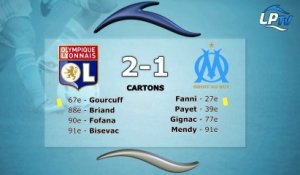 Lyon 2-1 OM : les stats du match