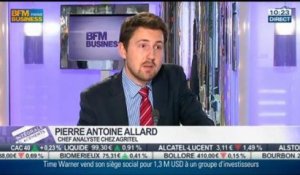 Le point sur les matières premières agricoles: Pierre Antoine Allard, dans Intégrale Placements – 17/01